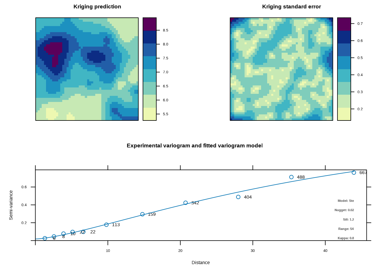 土壤pH值的克里金插值结果