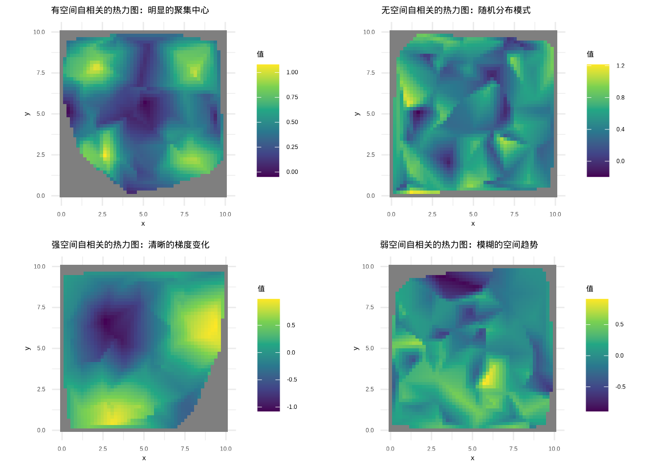 空间自相关的热力图展示：通过插值方法生成的热力图能够更清晰地显示空间格局