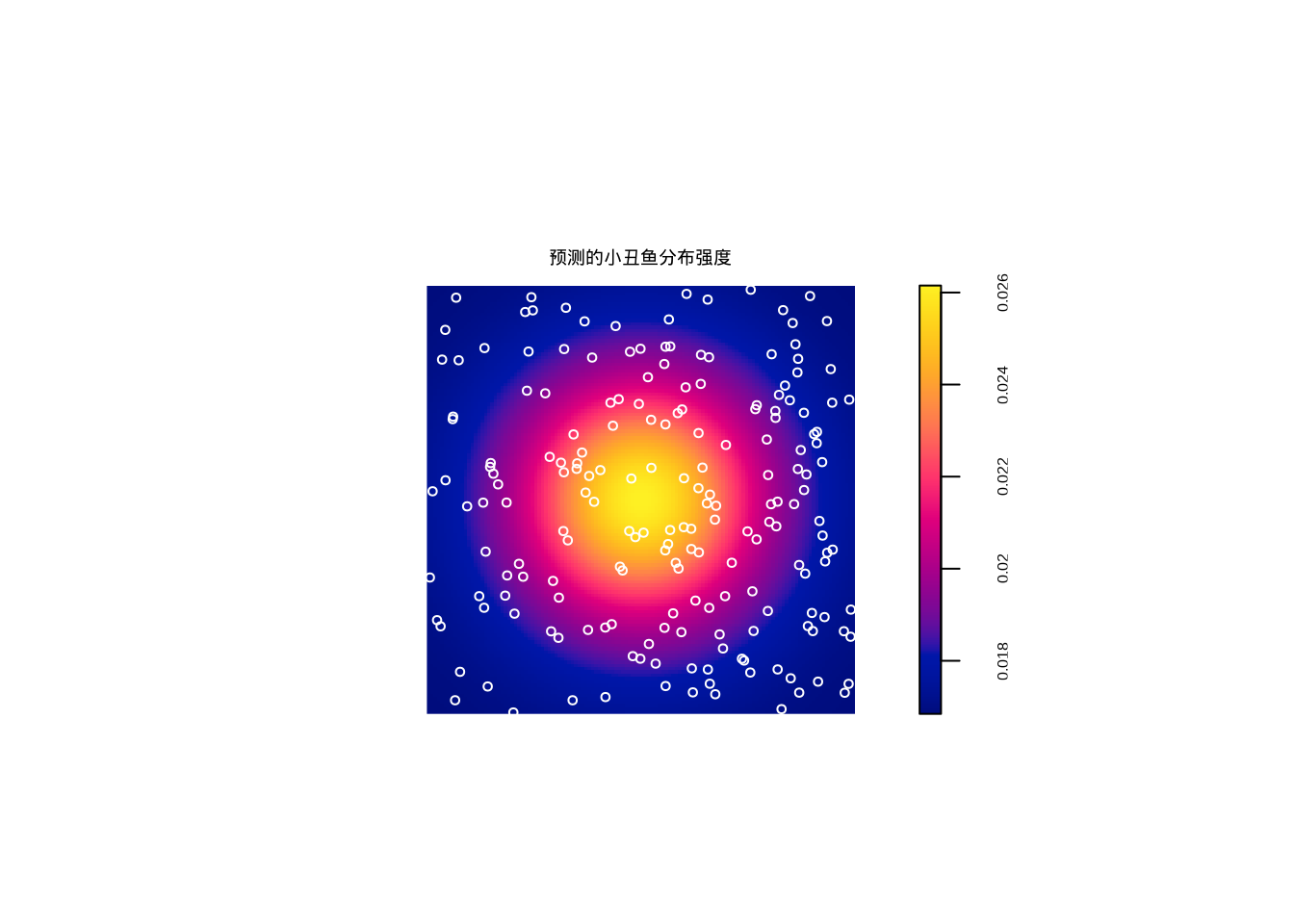 点过程模型预测的小丑鱼分布强度