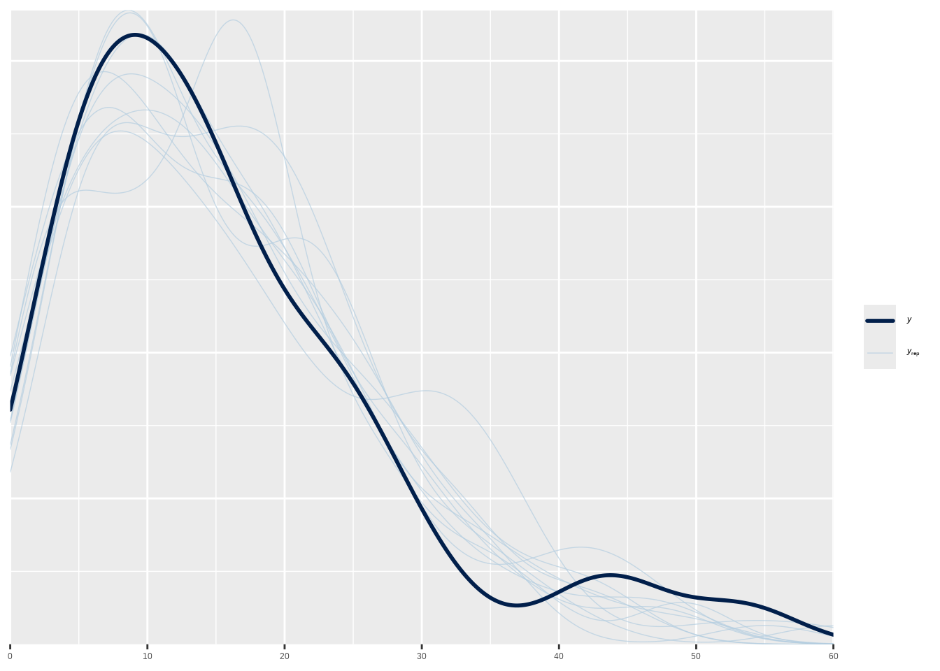 贝叶斯预测：观测值与预测值的比较，包含95%预测区间。数据点使用蓝色三角形，预测区间使用浅蓝色误差线，参考线使用红色虚线
